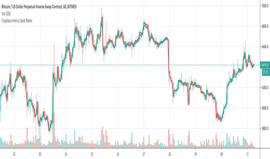 Bitcoin Price | BTC USD | Chart | Bitcoin US-Dollar | Markets Insider