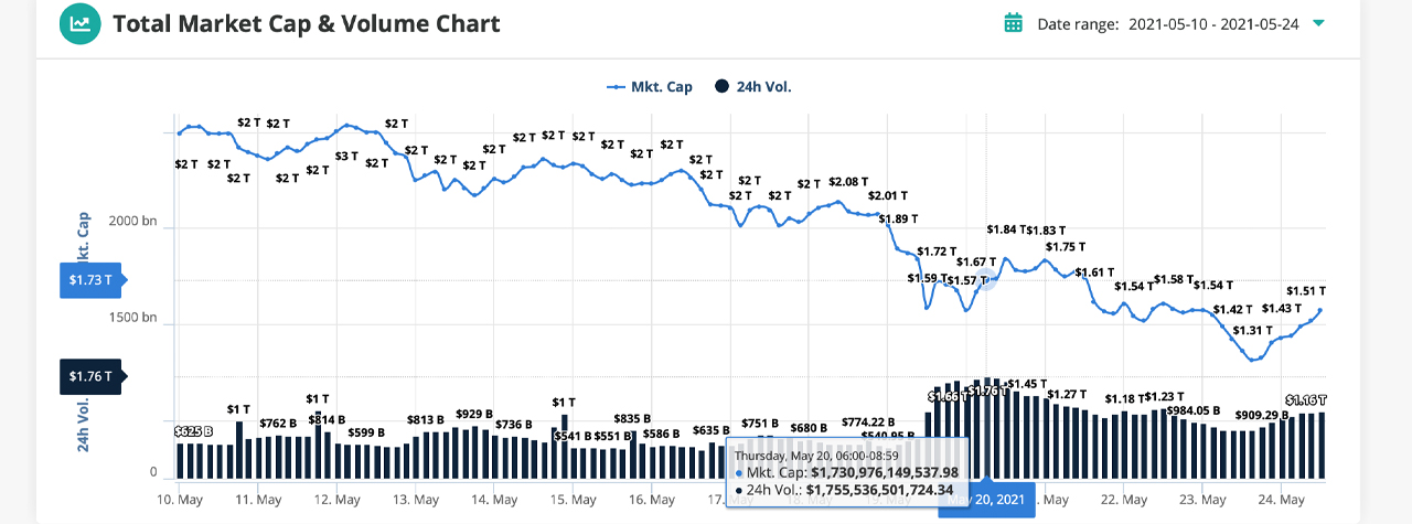 Stock Chart Icon