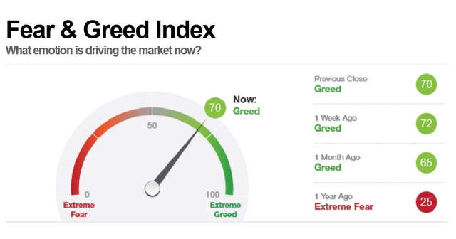 Greed and Fear Index | CoinGlass