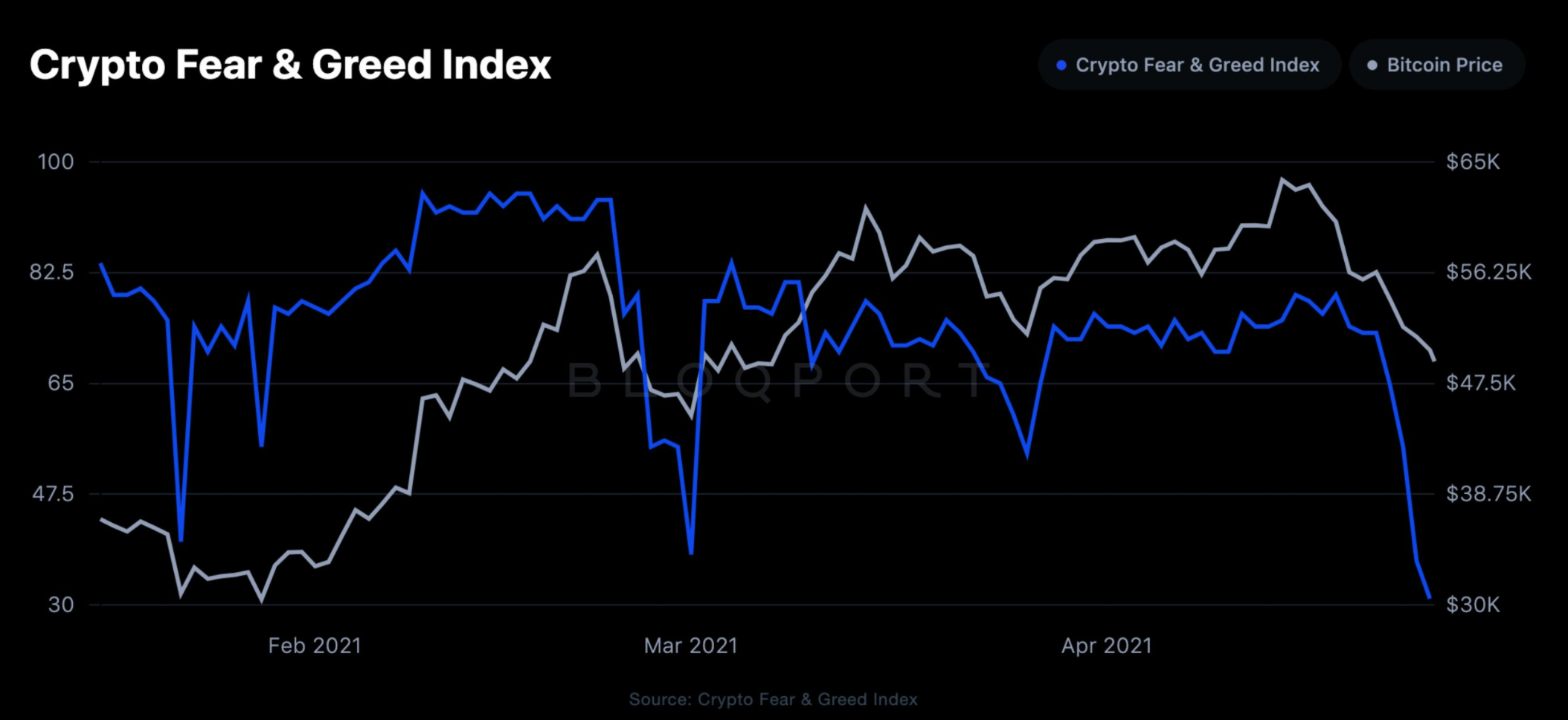 Crypto Fear and Greed Index - Bitcoin Momentum Tracker