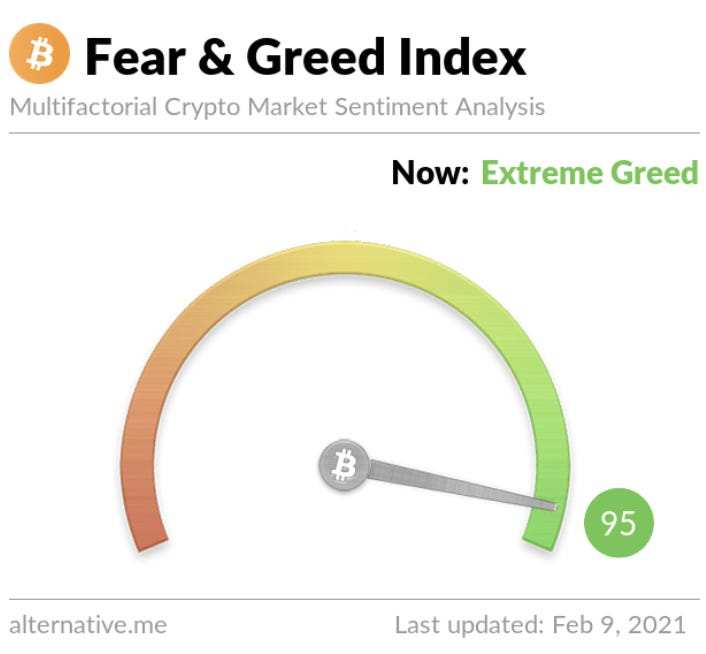 Decoding Bitcoin Market Sentiment: Fear & Greed Index Analysis - Video Summarizer - Glarity