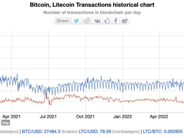 bitcoin-fees · GitHub Topics · GitHub