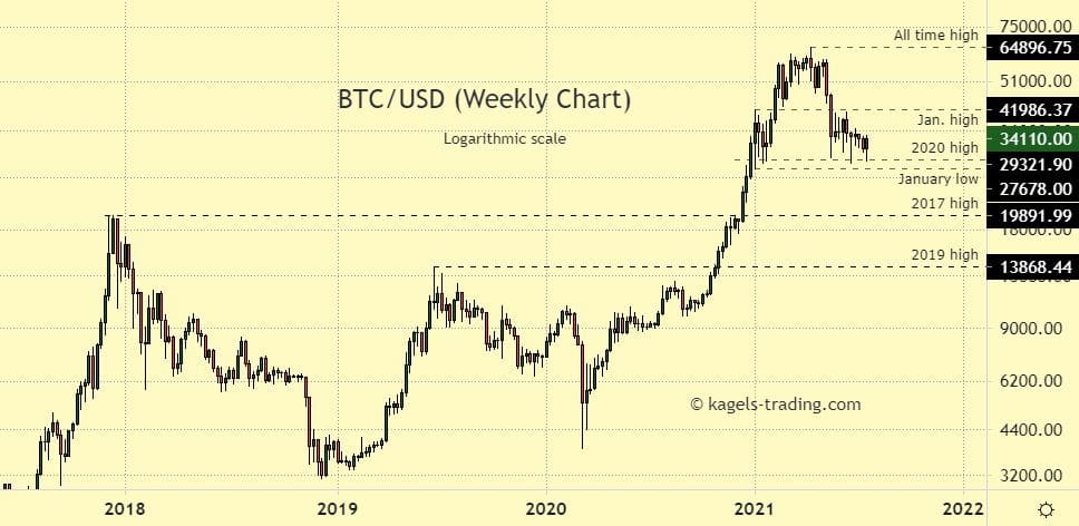 Bitcoin (BTC) Price Prediction - 