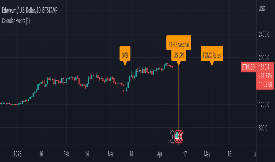 Futures Expirations Calendar - 1001fish.ru