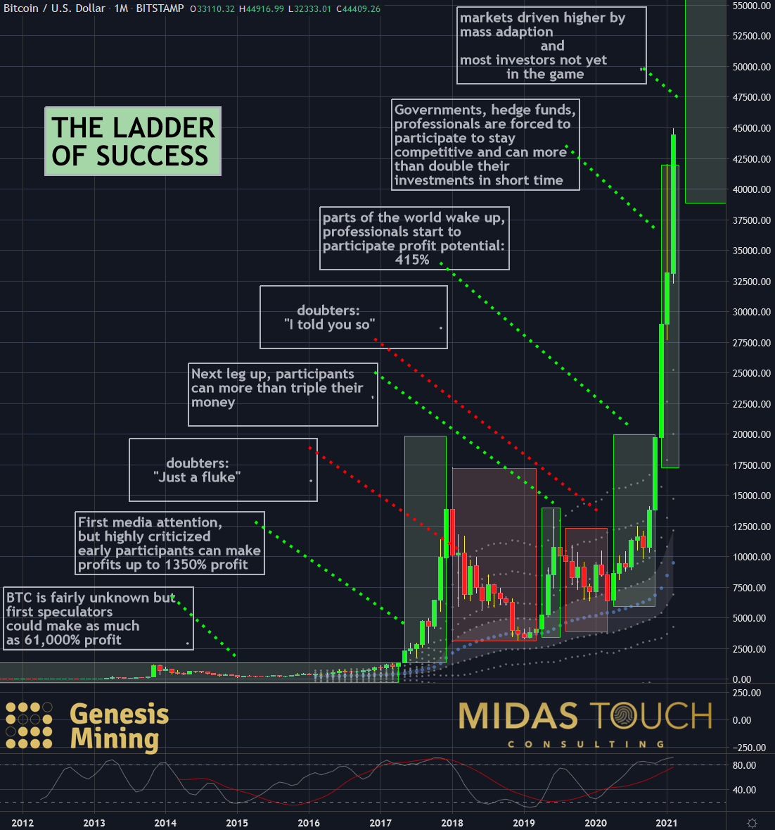 Bitcoin Futures - 1001fish.ru