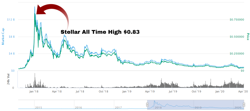 Bitcoin soars % in Should you invest? | Mint