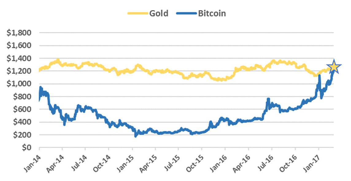 Bitcoin Price | BTC Price Index and Live Chart - CoinDesk