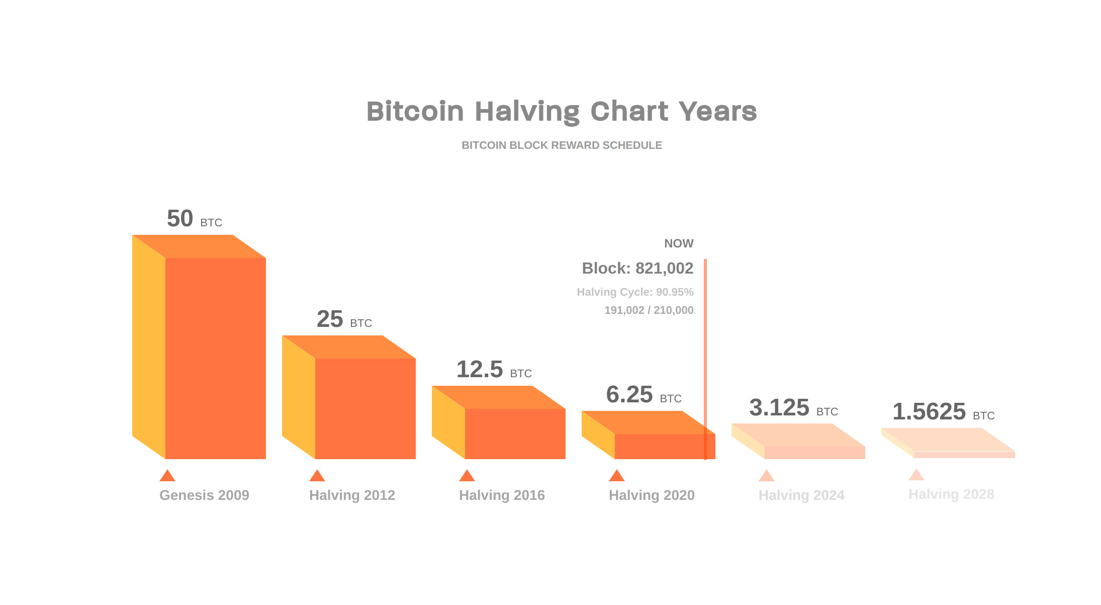 Halving - Crypto Valley Journal