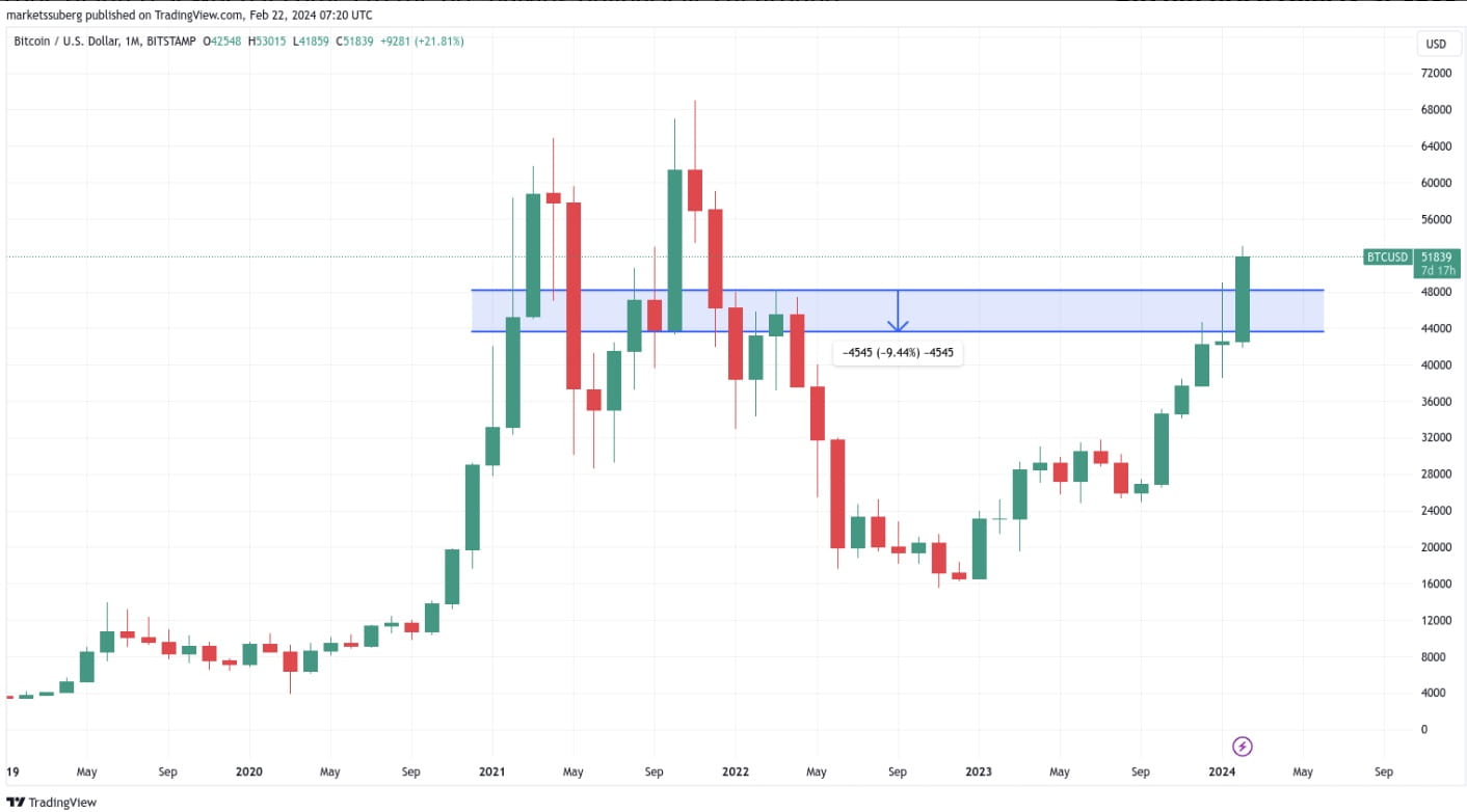 Binance CEO shares predictions on Bitcoin halving