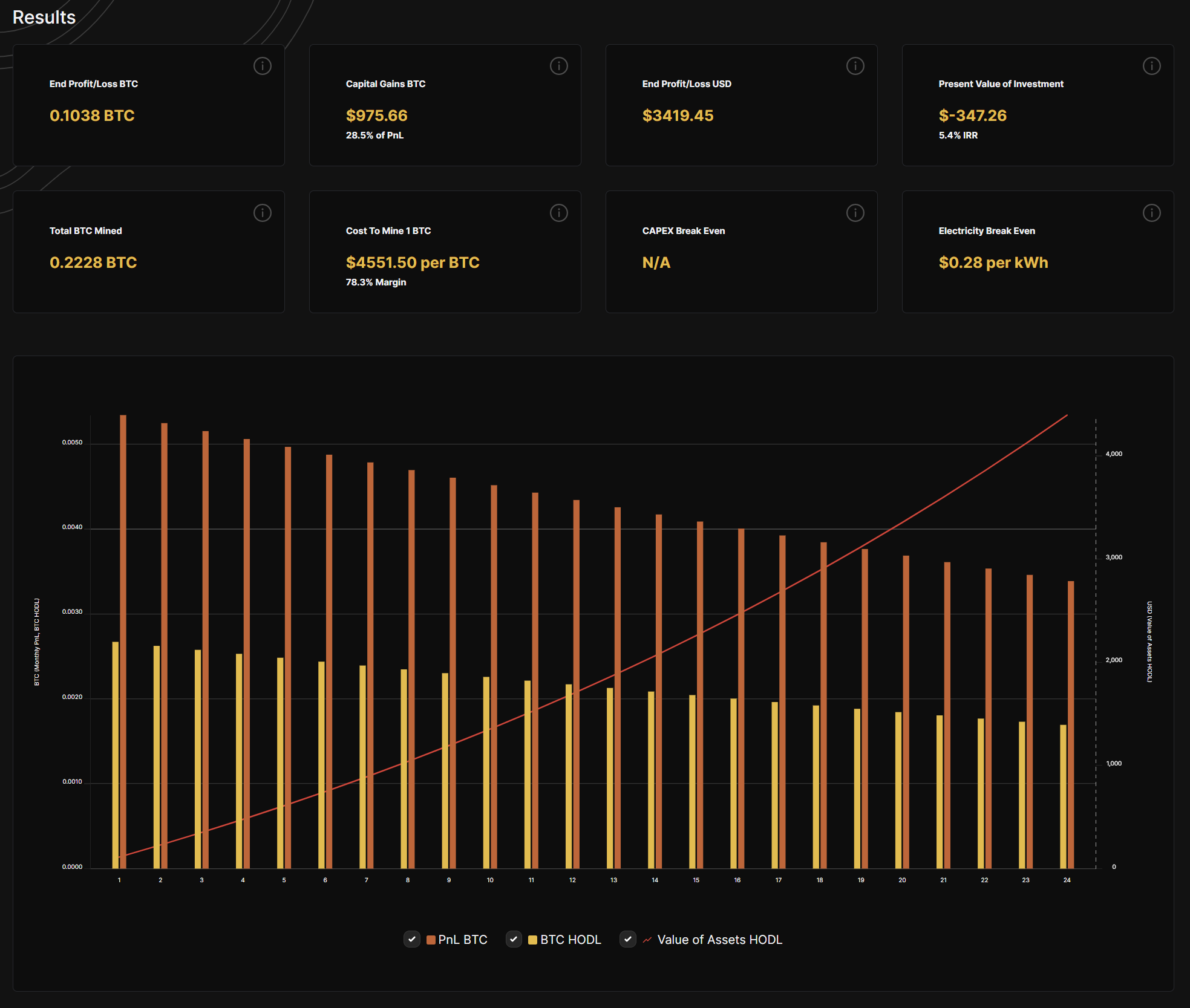 #1 Bitcoin Mining Calculator for Hash Rate ( Profits)