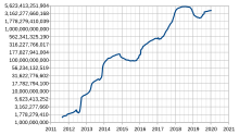 A Short History Of Bitcoin And Crypto Currency Everyone Should Read | Bernard Marr