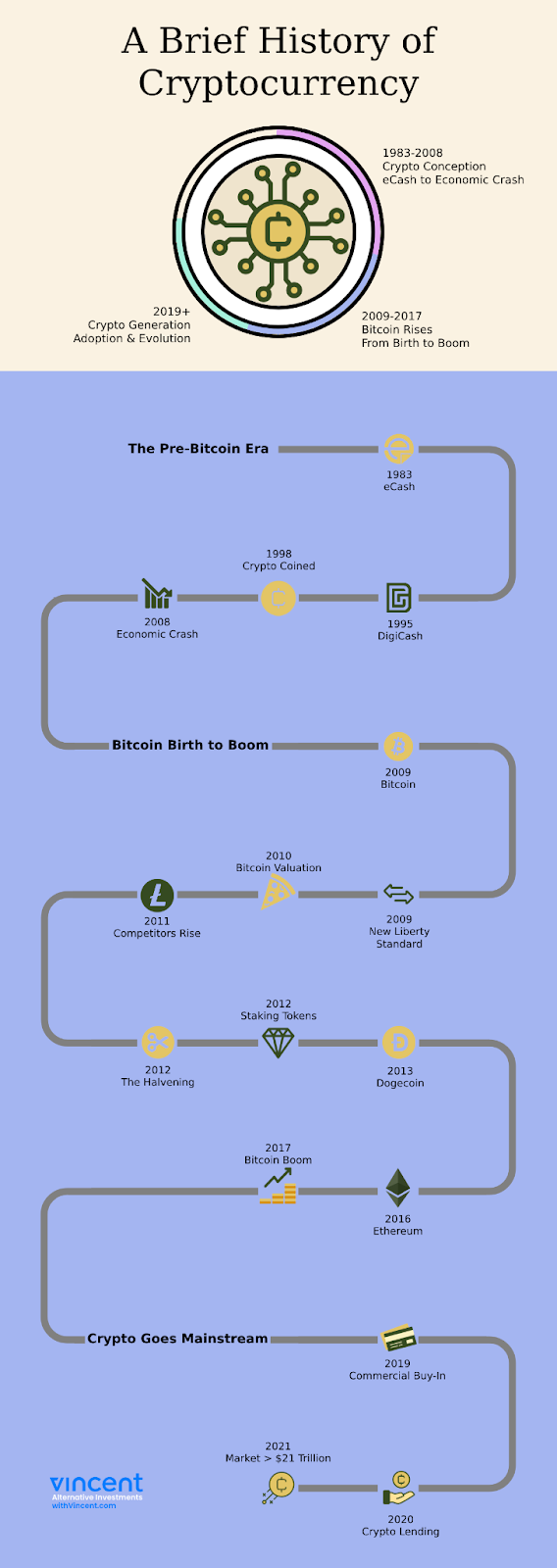 Bitcoin History :: Bitcoin SV (BSV)