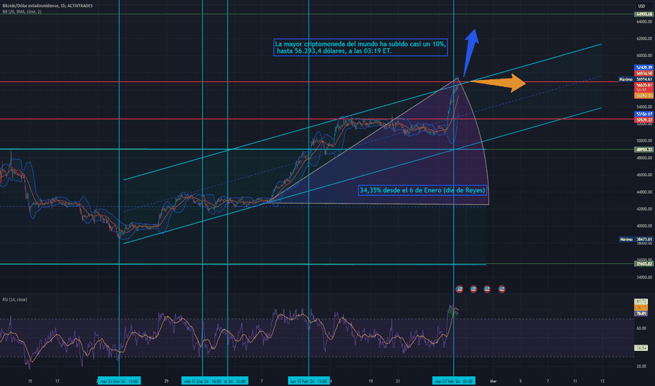 Page Bitcoin Trade Ideas — BITSTAMP:BTCUSD — TradingView — India