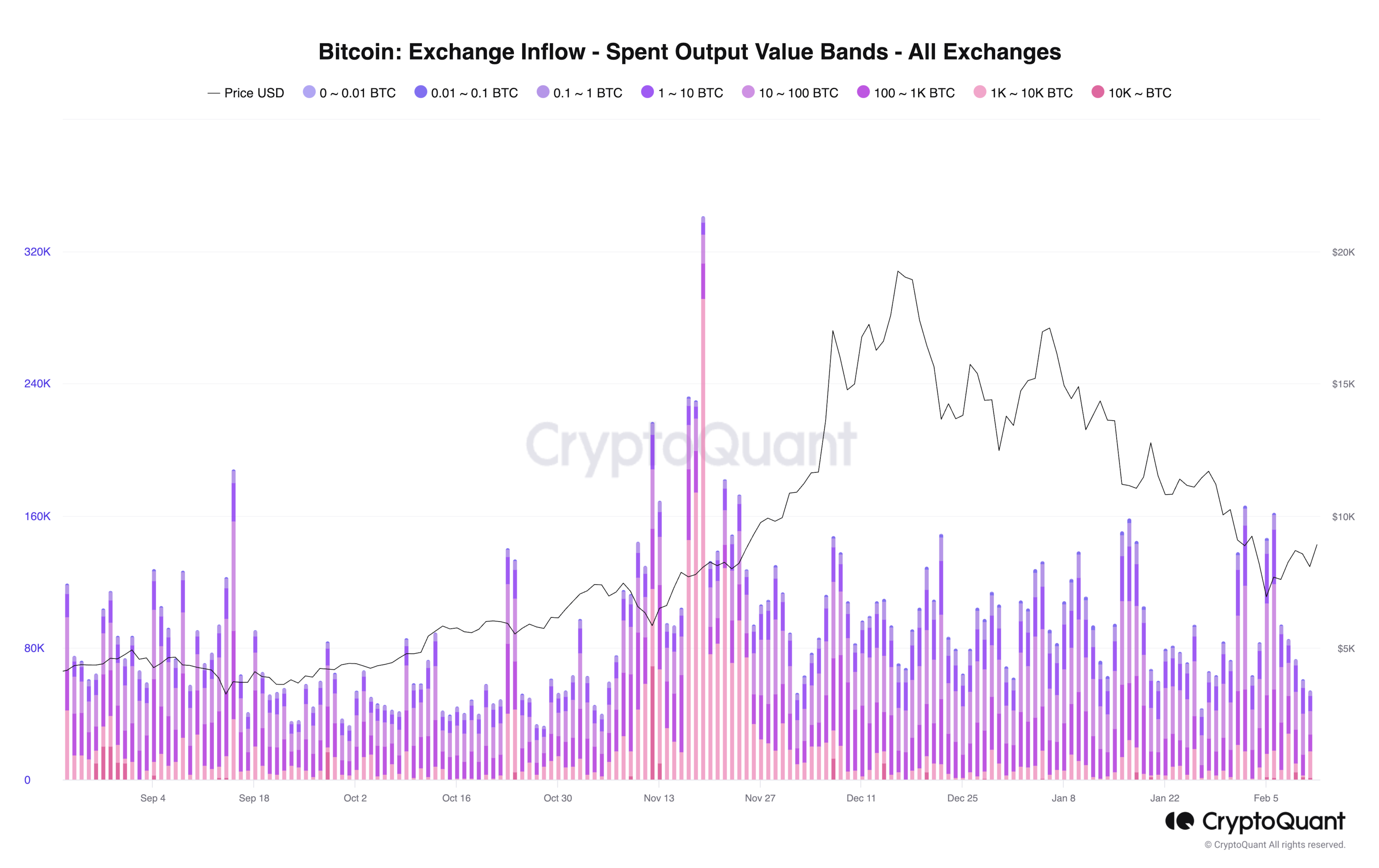 Bitcoin Price Models : Woobull Charts