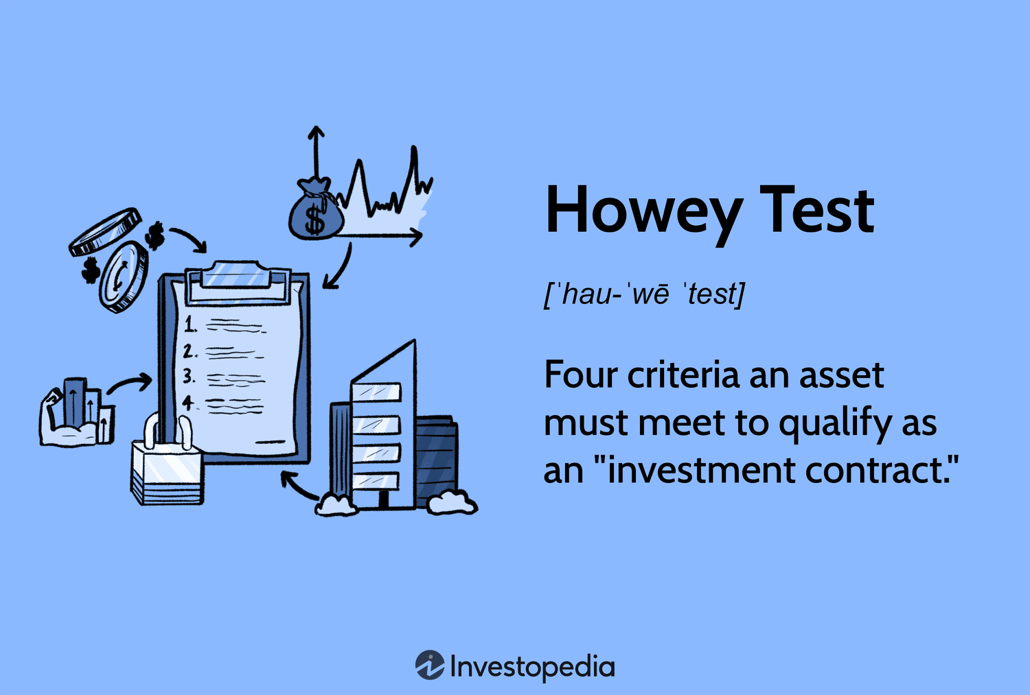 Howey Test Definition: What It Means and Implications for Cryptocurrency