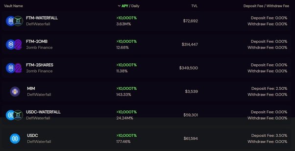 10 Rules of Investing in Crypto