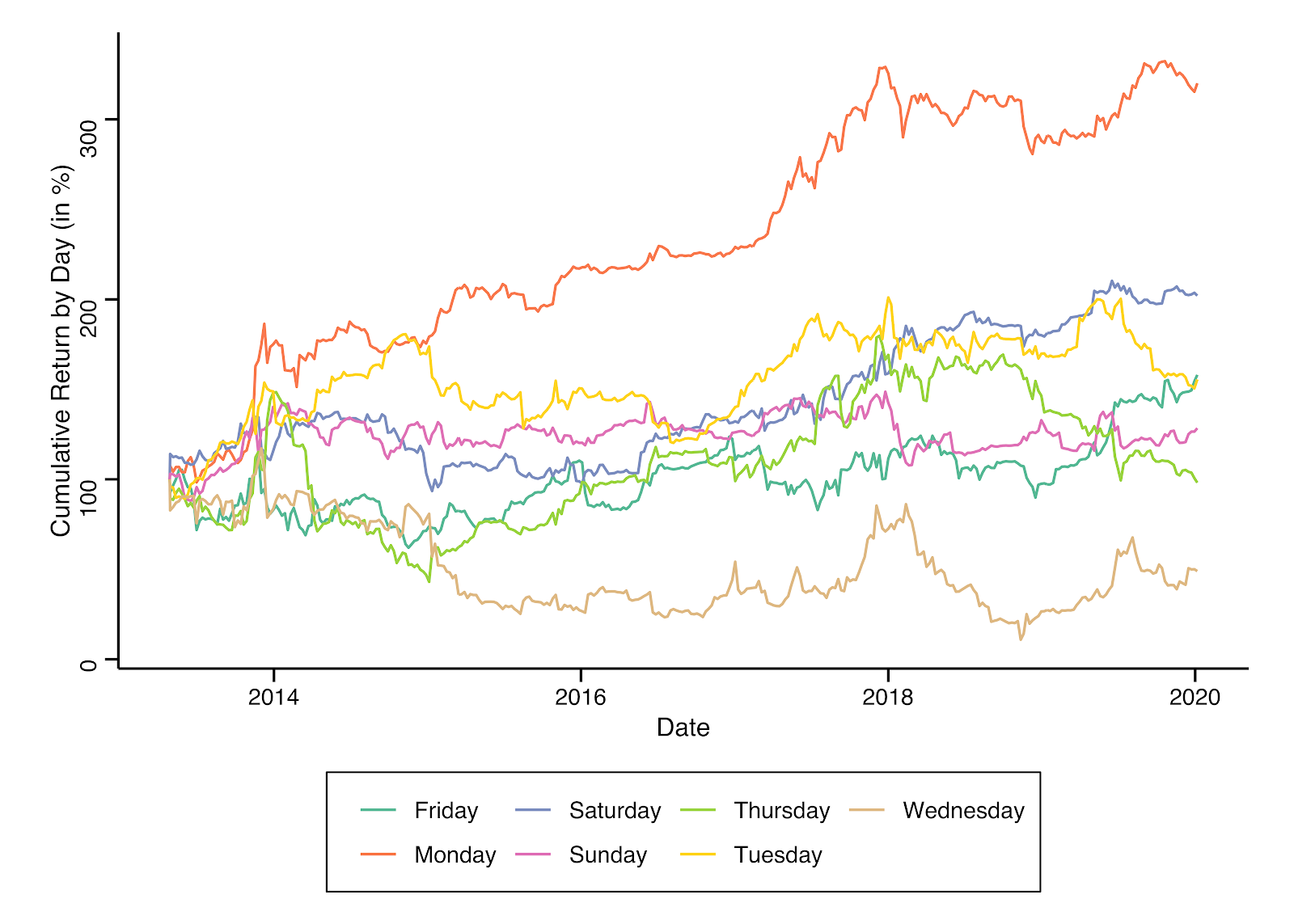 How To Invest in BTC: What If I Invest $ in Bitcoin Today?