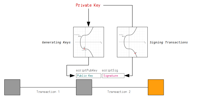 Secpk1: A Key Algorithm in Cryptocurrencies