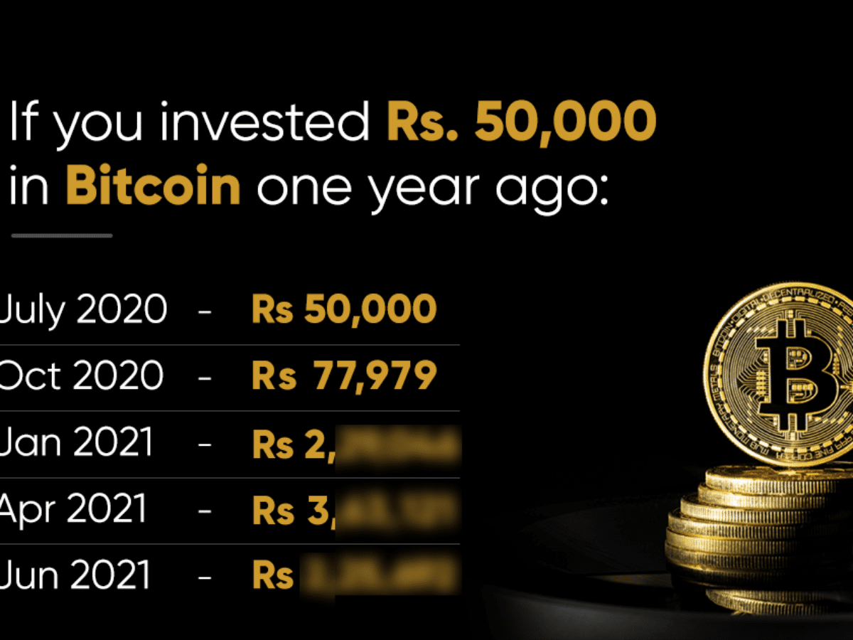 Bitcoin INR (BTC-INR) Price History & Historical Data - Yahoo Finance