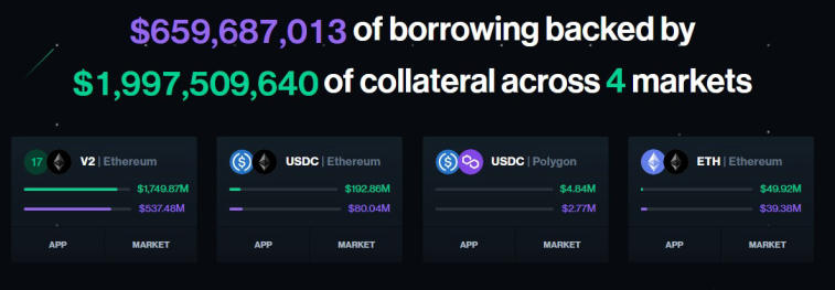 7 Best Crypto Lending Platforms in (Highly Recommended)