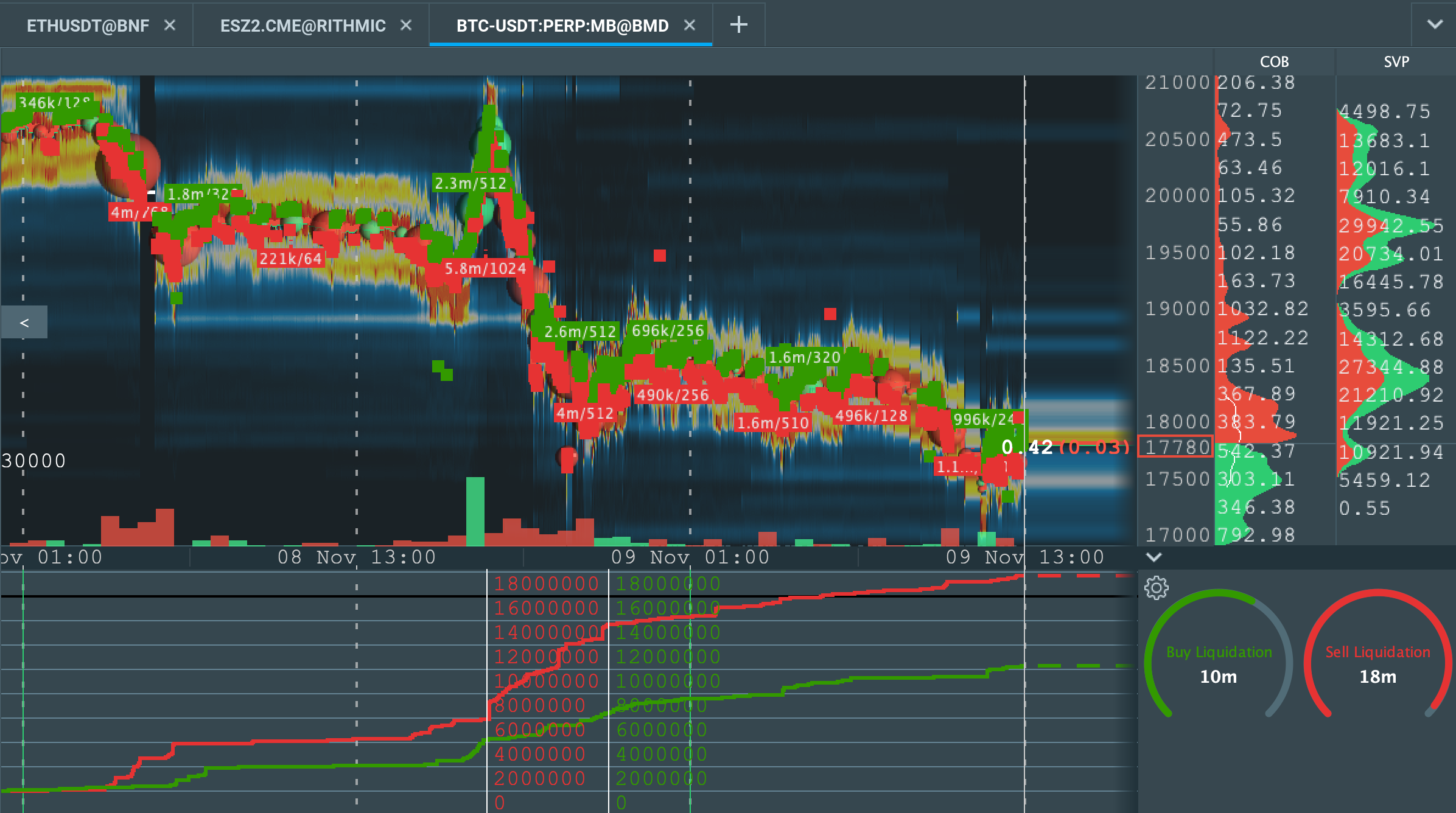 Liquidation — מתנדים ואיתותים — TradingView