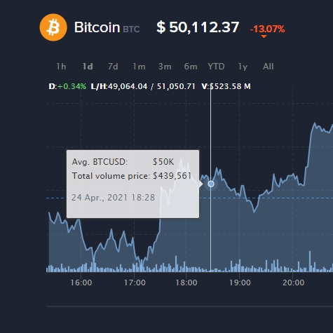 COIN | Cryptocurrency Prices, Live Heatmap & Market Caps.