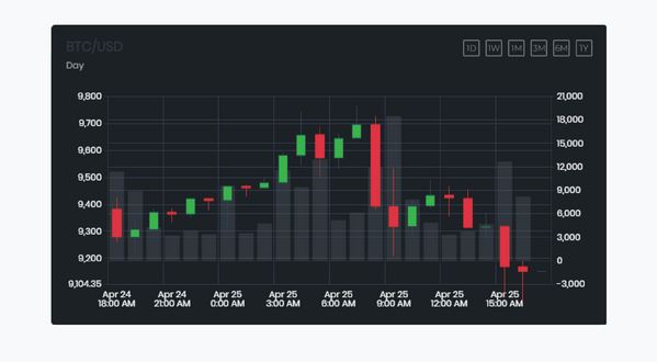 Candle price today, CNDL to USD live price, marketcap and chart | CoinMarketCap