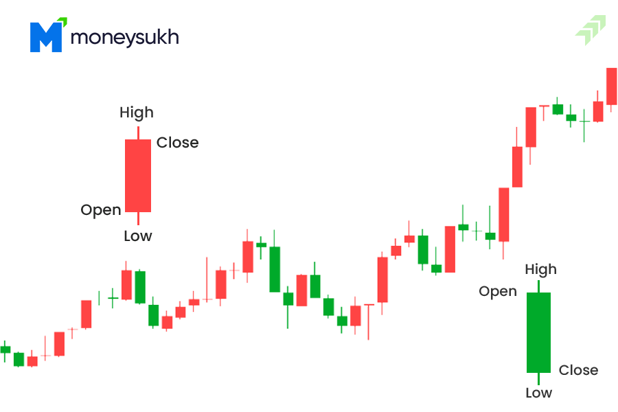 Live Bitcoin Price: BTC USD Chart - CryptoPurview