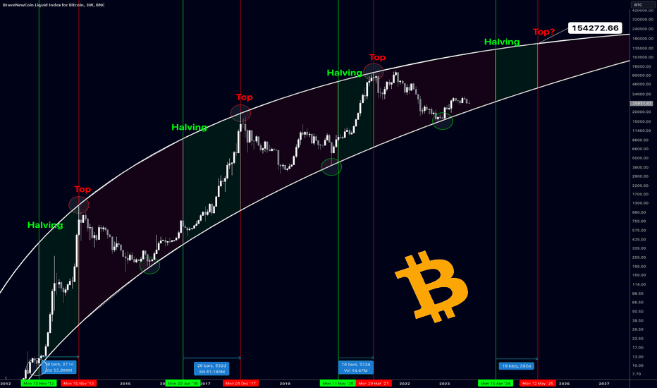 LOGARITHMIC — TradingView