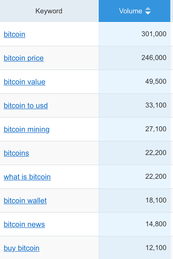 Cryptocurrency Address Balance | Check Your Bitcoin Value | BitIRA®