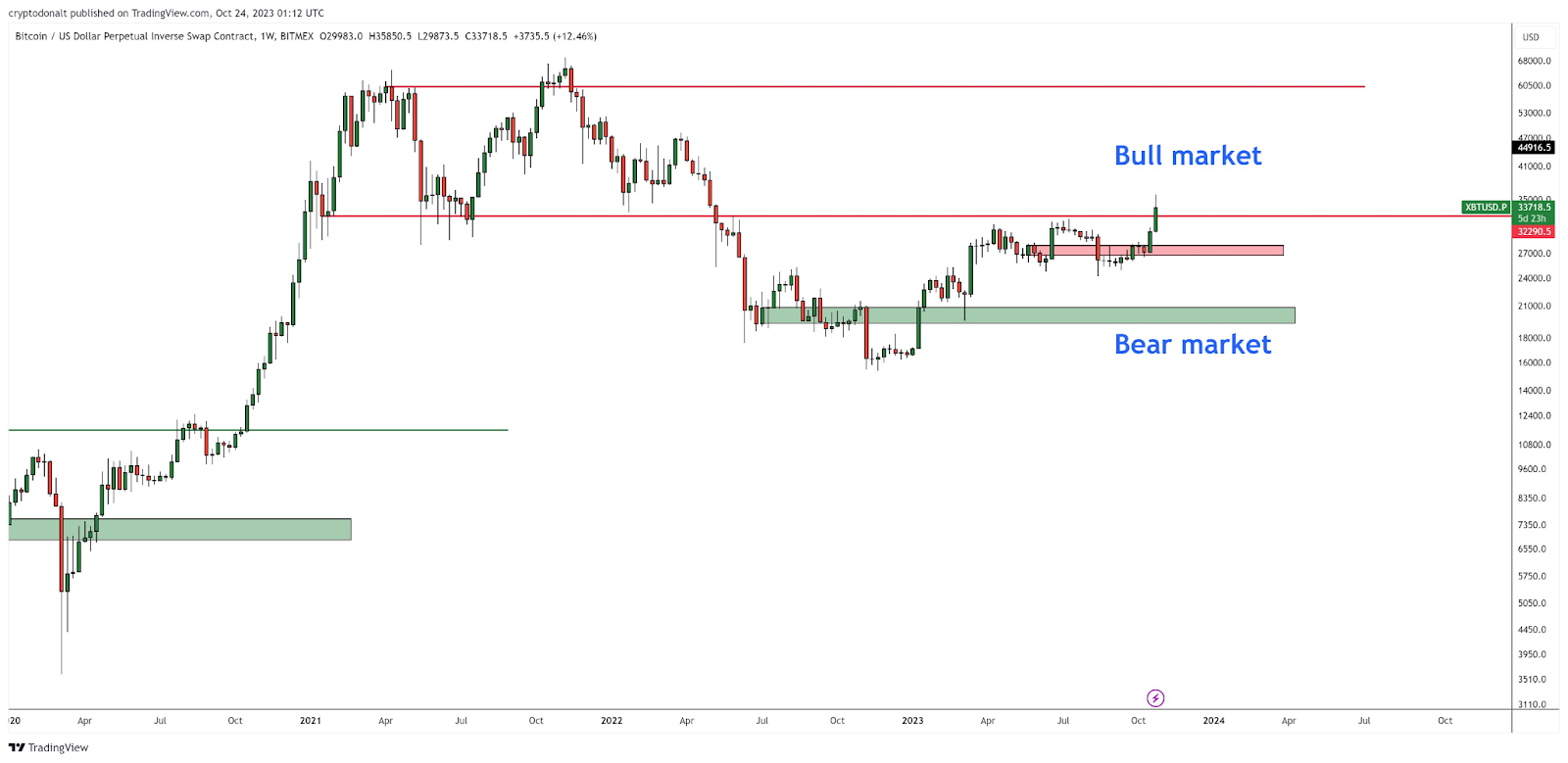 Bitcoin Price | BTC Price Index and Live Chart - CoinDesk