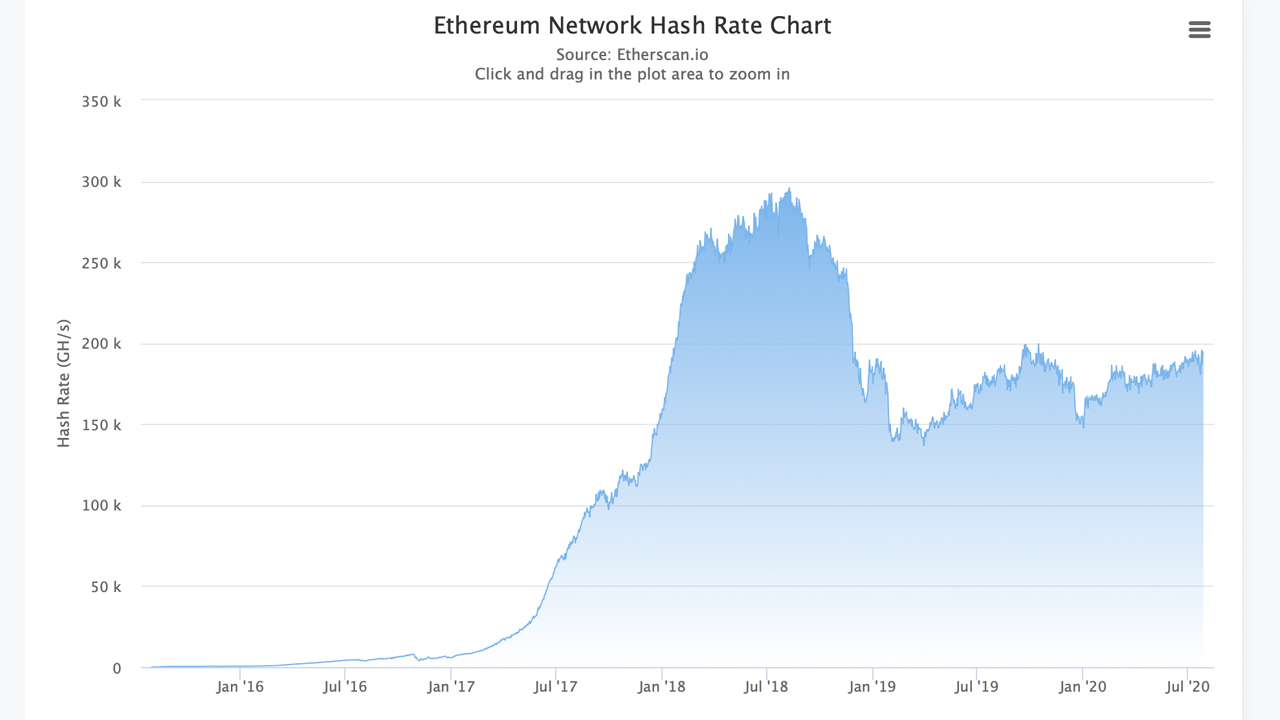 GPU Price Drop Crypto Mining Slow Down News | Hypebeast