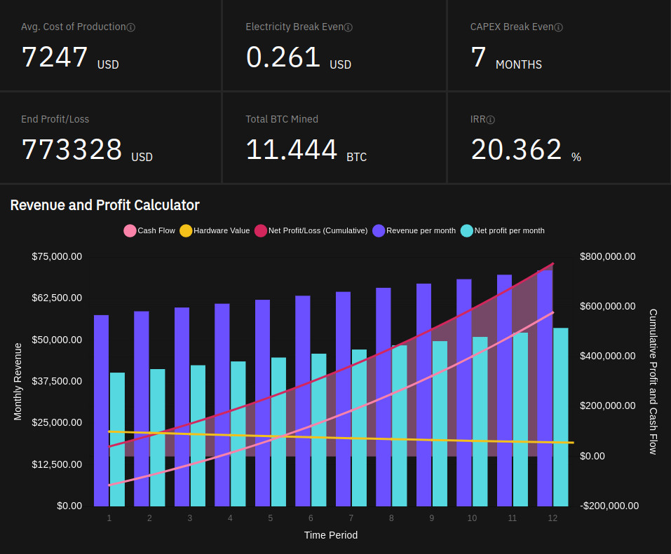 Profitability Calculator | NiceHash