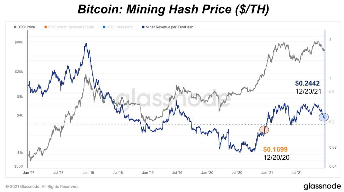 Braiins | Mining Insights