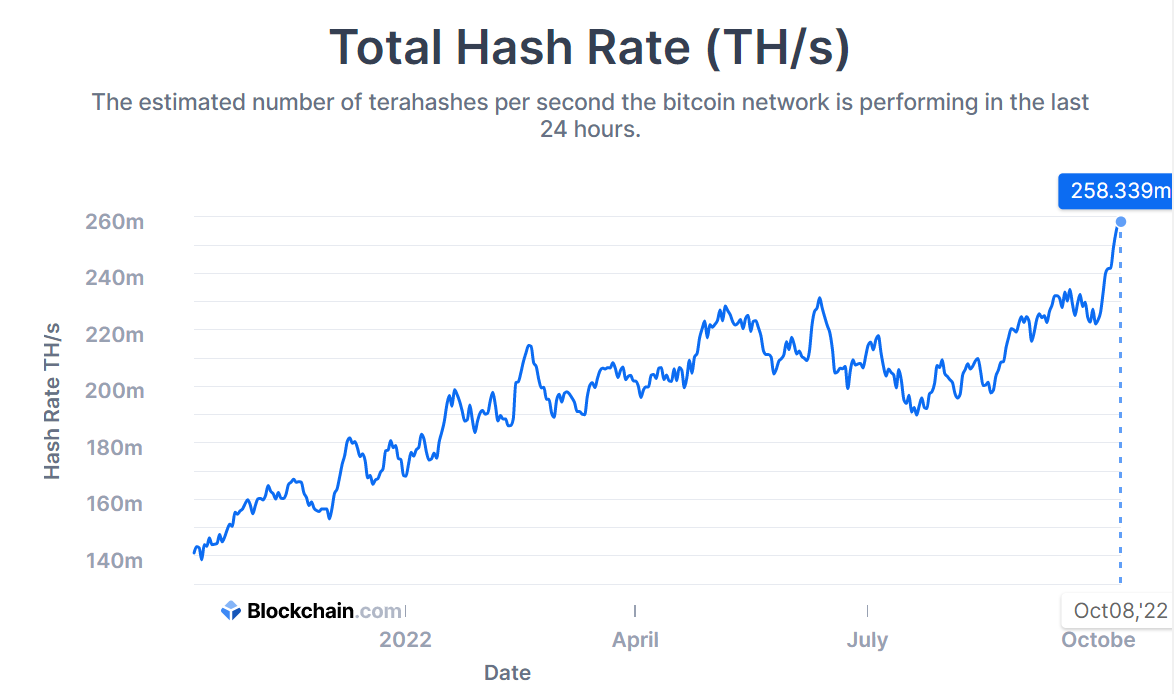 #1 Bitcoin Mining Calculator for Hash Rate ( Profits)