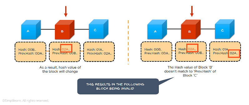 Bitcoin Network Hash Rate