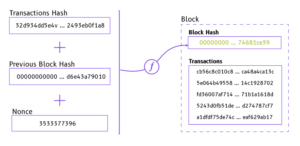 Hash Rate: How It Works and How to Measure