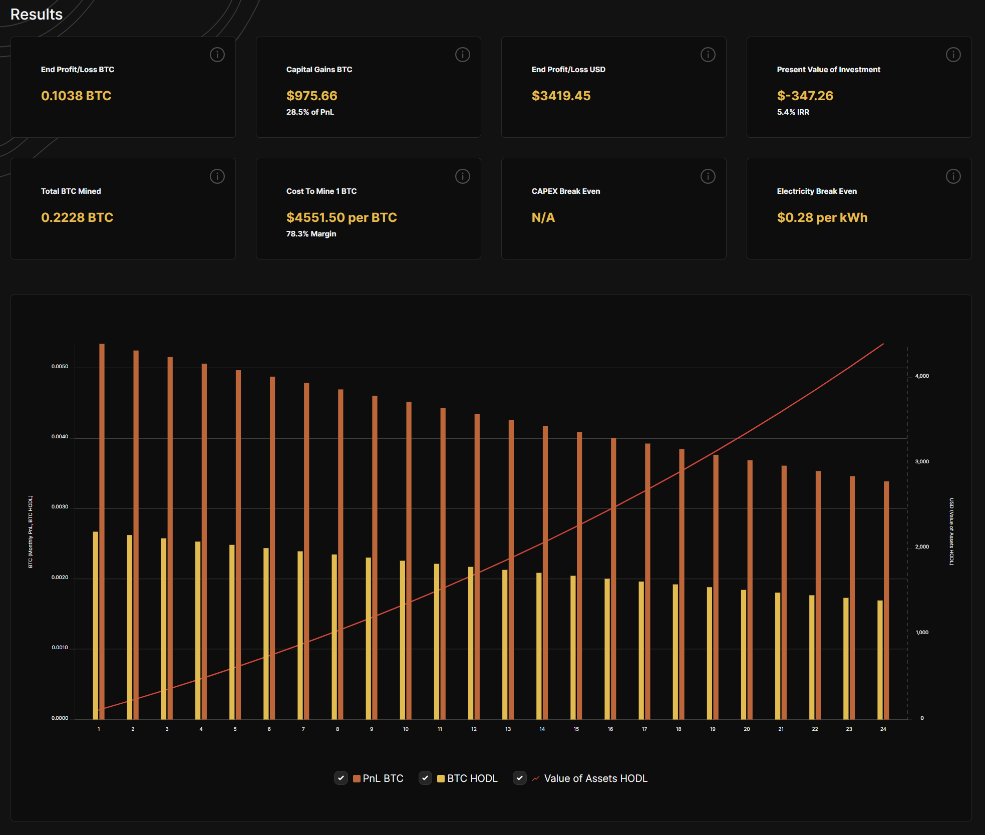 Profitability Calculator | NiceHash