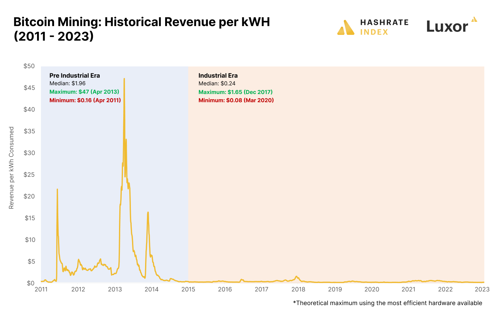 Bitcoin (BTC) Mining Calculator & Profitability Calculator - CryptoGround