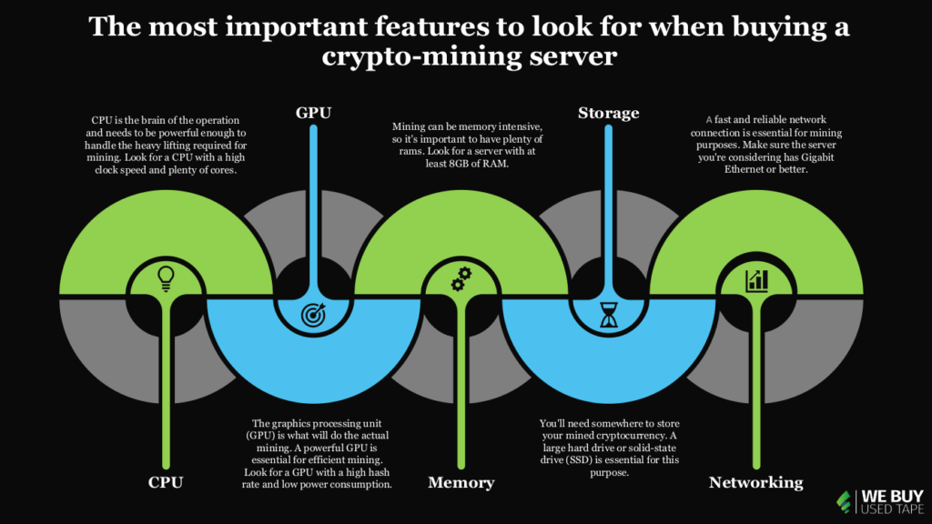 What You Need to Know About ASIC Miner and Network Bandwidth - D-Central