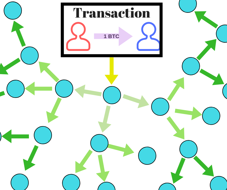 What is the Difference Between a Miner and a Full Node?