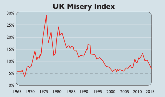 Misery index strategy by DynamicSignalLab — TradingView