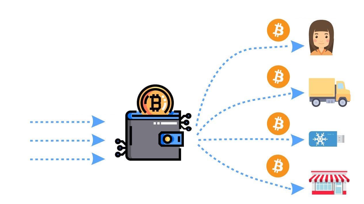 How to use a Bitcoin Tumbler | TechRadar