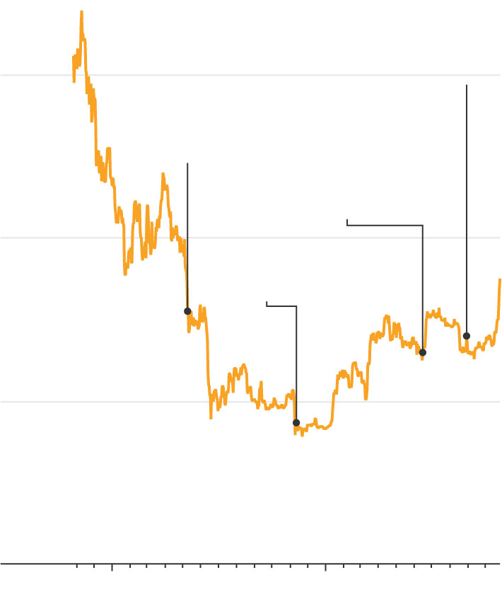 How Wall Street's Biggest Firm Is Winning Big From Bitcoin