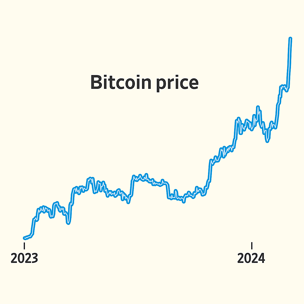 Wall Street prepares to take on established crypto companies