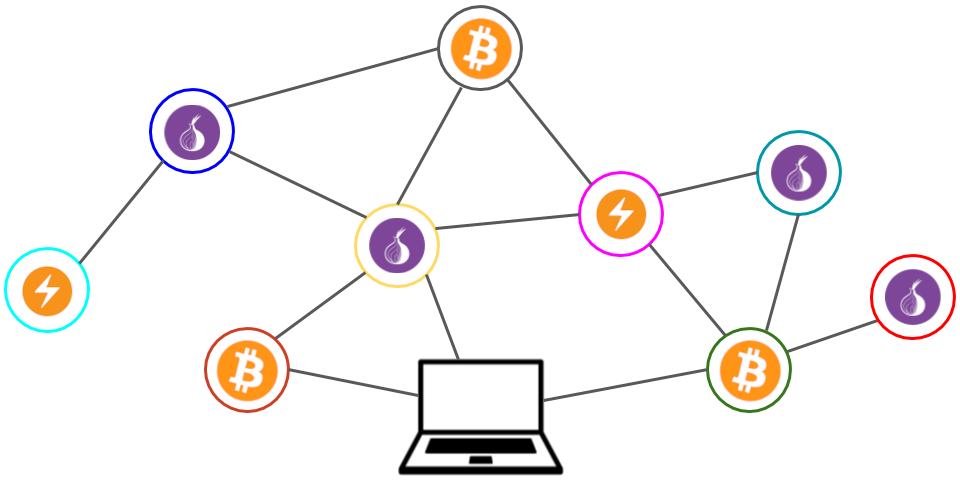 Tor - Bitcoin Wiki