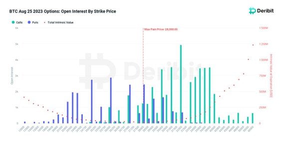 Frontiers | Neural Network Models for Bitcoin Option Pricing