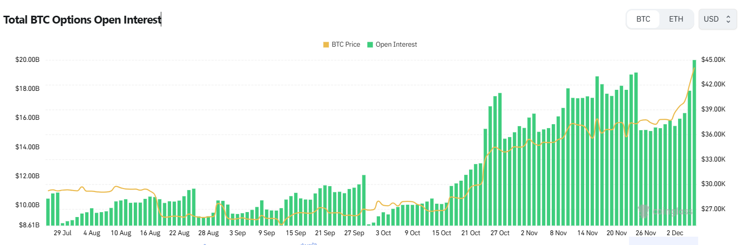 How To Buy and Sell Bitcoin Options