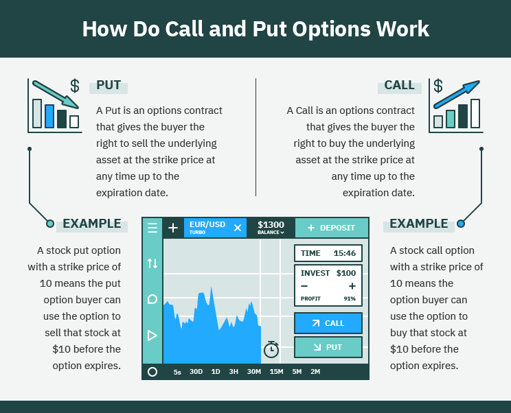 How To Buy and Sell Bitcoin Options