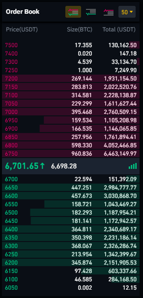 High Frequency Crypto Limit Order Book Data | Kaggle